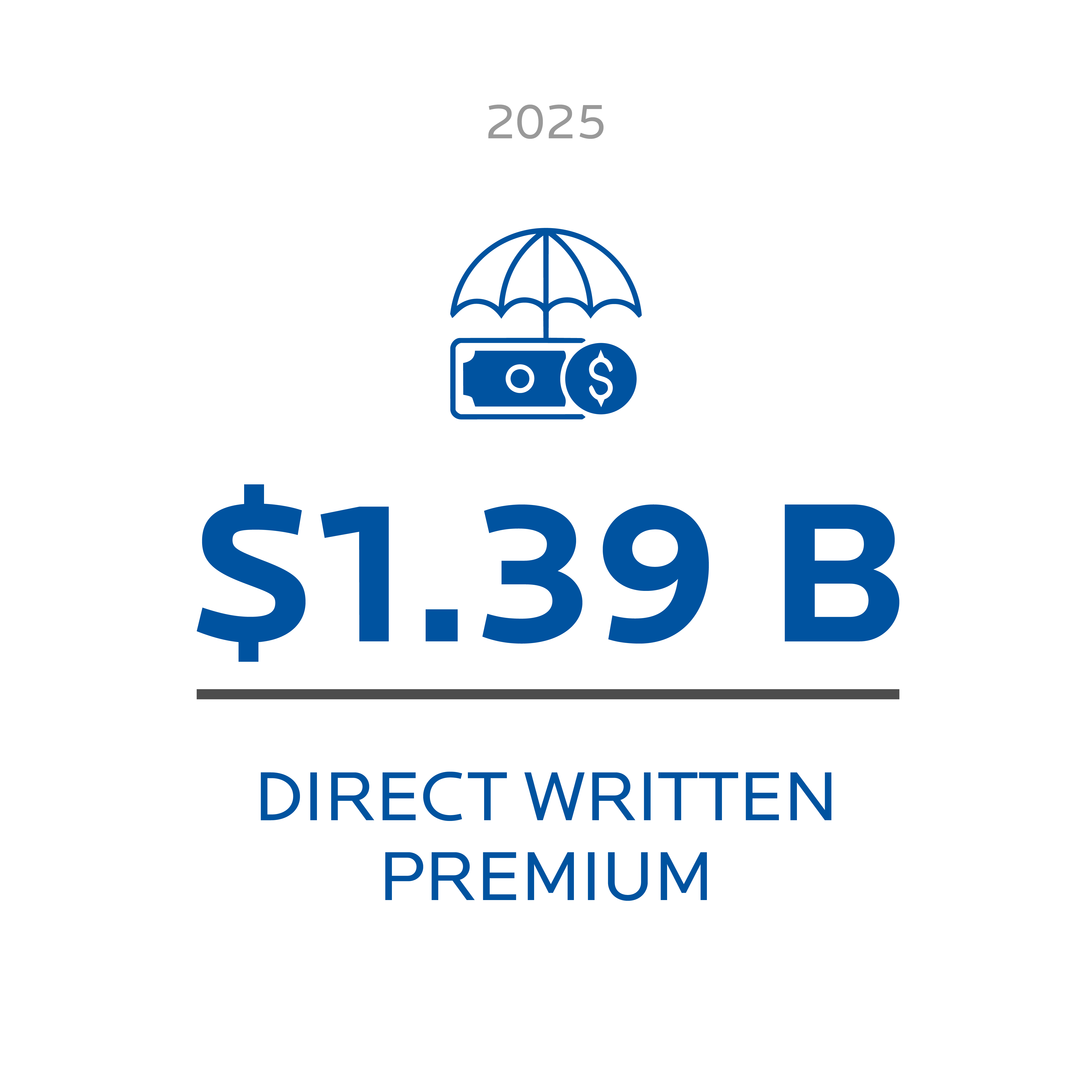 Direct Written Premiums
